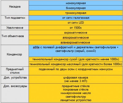 Микроскоп для анализа "живой" капли крови (гемосканирование) 27 Август 2013 13:03