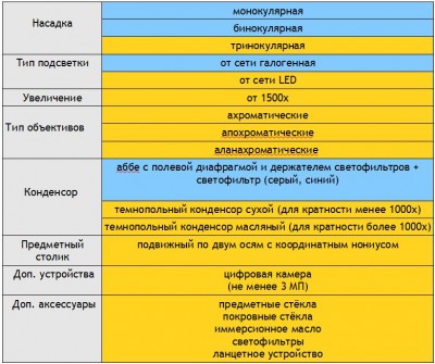 Микроскоп для анализа "живой" капли крови (гемосканирование) 27 Август 2013 13:03 Микроскоп для анализа "живой" капли крови (гемосканирование) 27 Август 2013 13:03