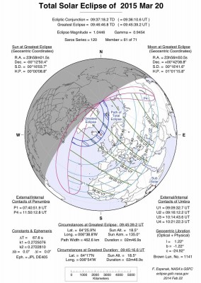 Затмение Солнца 20 марта 2015 года 19 Февраль 2015 17:09 второе Затмение Солнца 20 марта 2015 года 19 Февраль 2015 17:09 второе