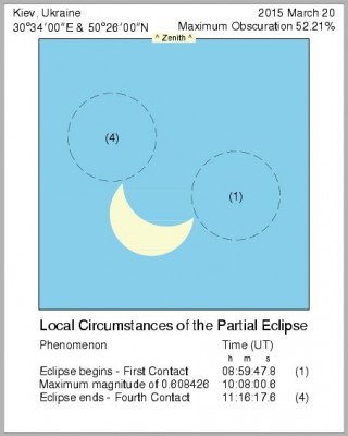 Затмение Солнца 20 марта 2015 года 19 Февраль 2015 17:14 второе Затмение Солнца 20 марта 2015 года 19 Февраль 2015 17:14 второе