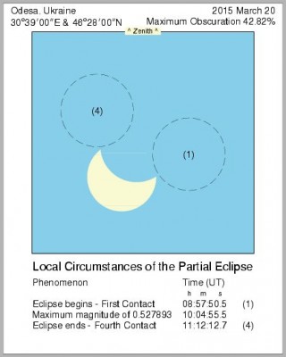 Затмение Солнца 20 марта 2015 года 19 Февраль 2015 17:15 второе Затмение Солнца 20 марта 2015 года 19 Февраль 2015 17:15 второе