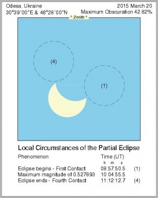 Затмение Солнца 20 марта 2015 года 19 Февраль 2015 17:15 второе