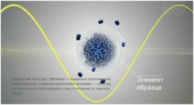 Микроскоп для новичка 30 Август 2013 15:48 Микроскоп для новичка 30 Август 2013 15:48