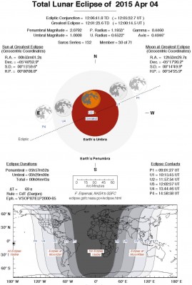 Затмение Луны 4 апреля 2015 года 30 Март 2015 11:15 Затмение Луны 4 апреля 2015 года 30 Март 2015 11:15