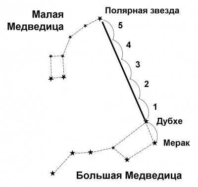 Созвездие Большая Медведица 05 Май 2015 18:29 восемнадцатое