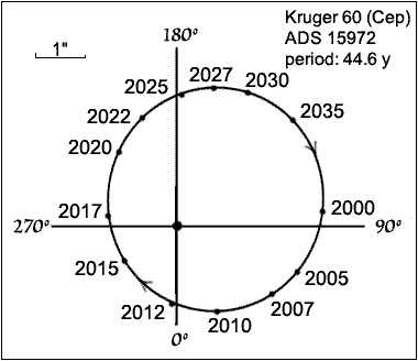 Созвездие Цефей 16 Май 2015 19:54 четвертое