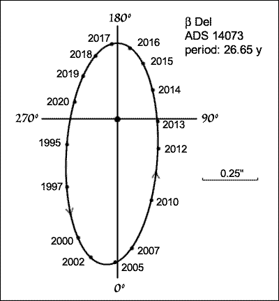 Созвездие Дельфин 17 Июнь 2015 20:14 третье Созвездие Дельфин 17 Июнь 2015 20:14 третье