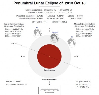 Анонс: затмение Луны. 03 Октябрь 2013 09:27