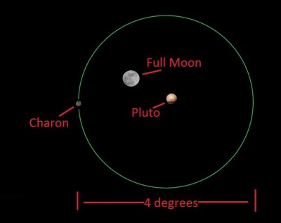 Новости от АМС “Новые Горизонты” 16 Июль 2015 09:51 Новости от АМС “Новые Горизонты” 16 Июль 2015 09:51