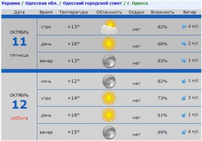 Ура! Хорошая погода - достаём телескопы и наблюдаем! 11 Октябрь 2013 11:51 Ура! Хорошая погода - достаём телескопы и наблюдаем! 11 Октябрь 2013 11:51