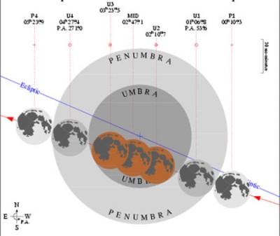 Лунное затмение 28 сентября 2015 28 Август 2015 20:18 Лунное затмение 28 сентября 2015 28 Август 2015 20:18