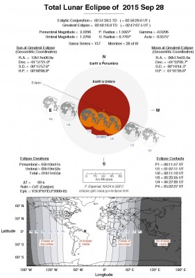 Лунное затмение 28 сентября 2015 11 Сентябрь 2015 09:56 Лунное затмение 28 сентября 2015 11 Сентябрь 2015 09:56
