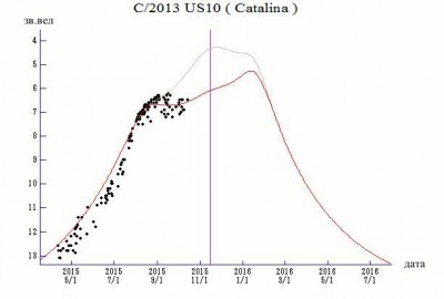 2013 US10 (Catalina) 20 Ноябрь 2015 12:47