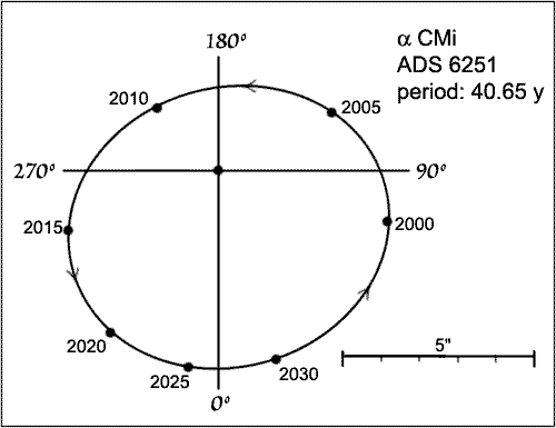 Созвездие Малый Пёс 24 Декабрь 2015 12:41 второе