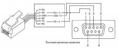 Подскажите: распайка кабеля synscan RS-232? 17 Ноябрь 2013 15:08