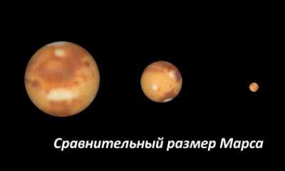 Готовимся наблюдать Марс в 2016 году в противостоянии! 01 Январь 2016 19:55 третье