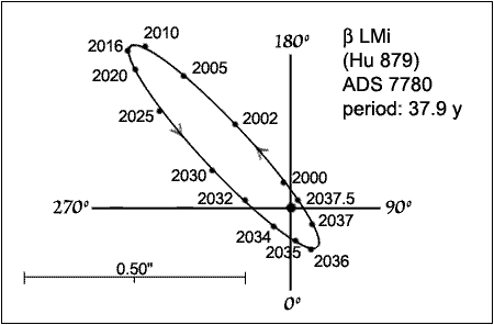 Созвездие Малый Лев 18 Январь 2016 19:15 первое Созвездие Малый Лев 18 Январь 2016 19:15 первое