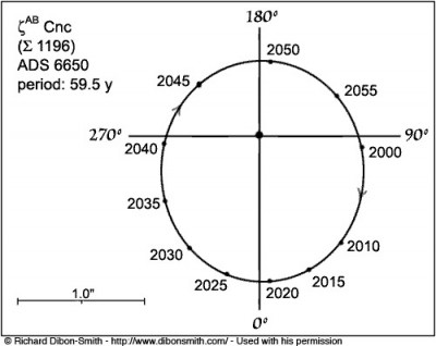 Созвездие Рак 28 Январь 2016 17:01 пятое Созвездие Рак 28 Январь 2016 17:01 пятое