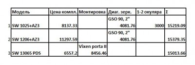 Хочу приобрести портативный телескоп 01 Март 2016 22:37