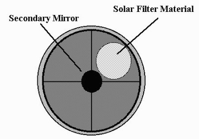 Делаем солнечный фильтр из пленки AstroSolar 03 Март 2016 18:01