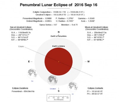 Основные астрособытия осени 2016 года 29 Август 2016 11:15 второе Основные астрособытия осени 2016 года 29 Август 2016 11:15 второе