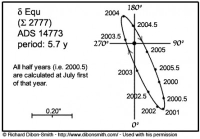 Созвездие Малый Конь 30 Август 2016 19:11 первое Созвездие Малый Конь 30 Август 2016 19:11 первое