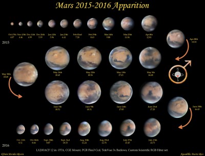 Готовимся наблюдать Марс в 2016 году в противостоянии! 29 Октябрь 2016 14:24