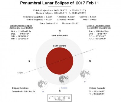 Основные астрособытия зимы 2016-2017 годов 30 Ноябрь 2016 13:36 четвертое Основные астрособытия зимы 2016-2017 годов 30 Ноябрь 2016 13:36 четвертое