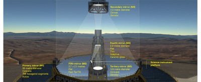 Телескоп ELT (Extremely Large Telescope) 20 Январь 2017 12:03