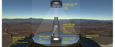 Телескоп ELT (Extremely Large Telescope) 20 Январь 2017 12:03 Телескоп ELT (Extremely Large Telescope) 20 Январь 2017 12:03