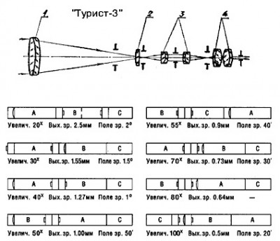 Оптическая схема подзорной трубы зт3-10х30 17 Январь 2014 09:47 второе Оптическая схема подзорной трубы зт3-10х30 17 Январь 2014 09:47 второе