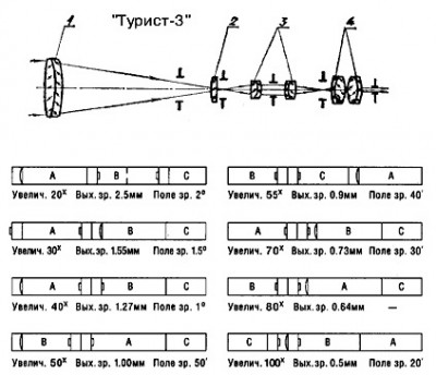 Оптическая схема подзорной трубы зт3-10х30 17 Январь 2014 09:47 второе