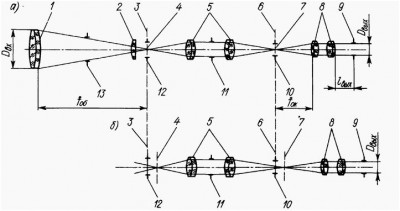 Оптическая схема подзорной трубы зт3-10х30 17 Январь 2014 09:47 первое