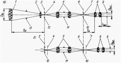 Оптическая схема подзорной трубы зт3-10х30 17 Январь 2014 09:47 первое Оптическая схема подзорной трубы зт3-10х30 17 Январь 2014 09:47 первое