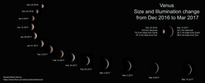 Наблюдения Венеры 19 Март 2017 17:49